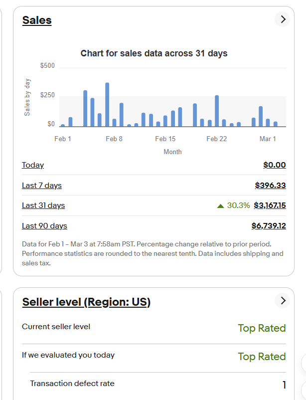 eBay Dashboard — $3.167 trong 31 ngày, Top Rated Seller